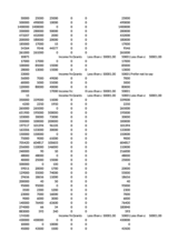 50000 25000